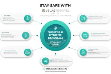 Velas Resorts implementa programa de salud integral “Stay Safe with Velas Resorts”